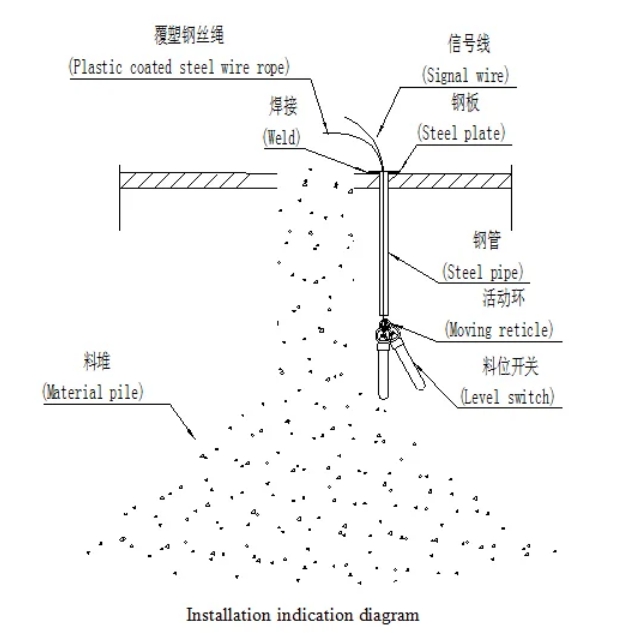 料位開(kāi)關(guān)7