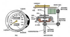 鐵路專用TFS-3KG50P-A-8車輪轉(zhuǎn)速傳感器B-MC-55轉(zhuǎn)速開關